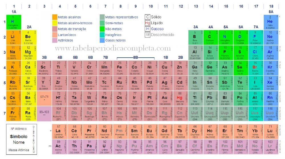 Tabela Periodica Todolivro 